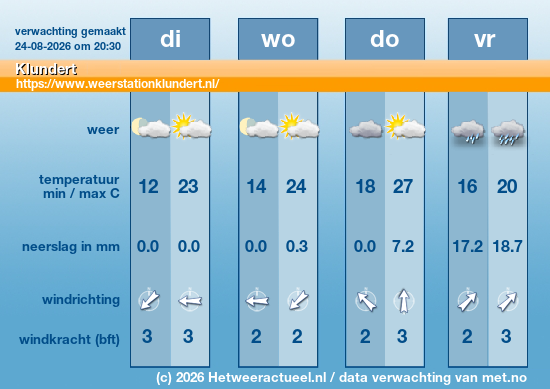Meerdaagse Klundert