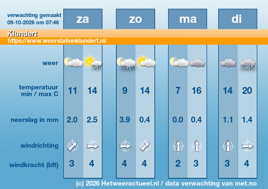 Meerdaagse Klundert