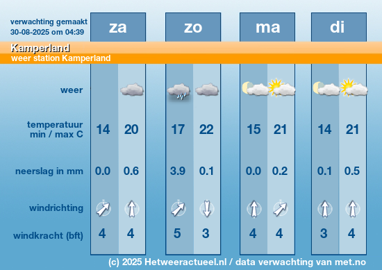 Meerdaagse Kamperland