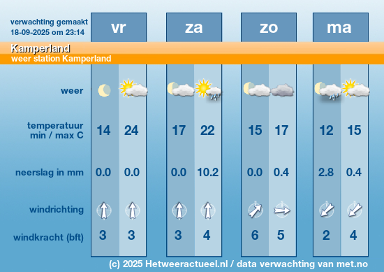 Meerdaagse Kamperland
