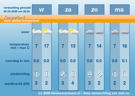 Meerdaagse Kamperland