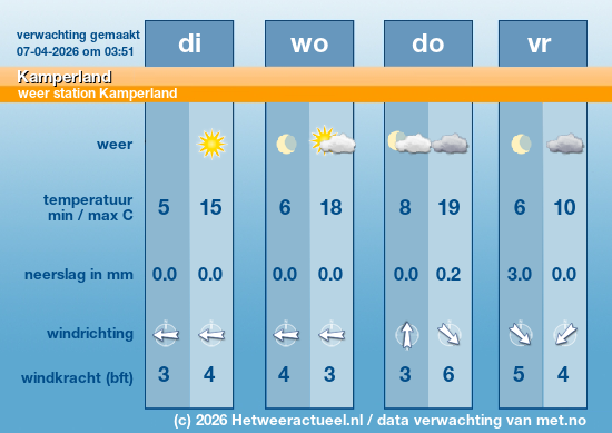 Meerdaagse Kamperland