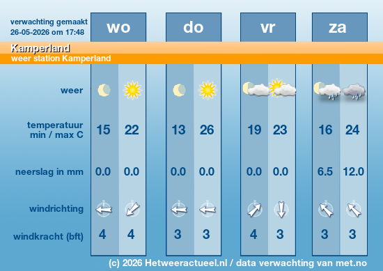 Meerdaagse Kamperland