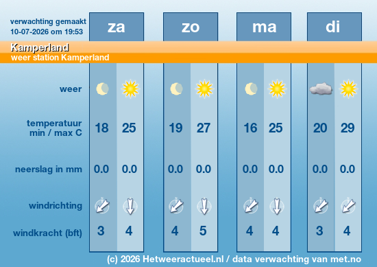 Meerdaagse Kamperland