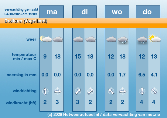 Meerdaagse Dokkum (Vogelland)
