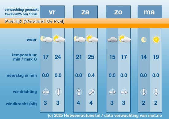 Meerdaagse Poeldijk (Westland-De Poel)