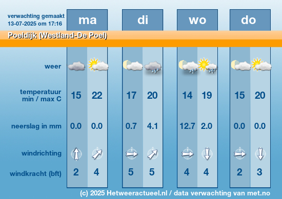 Meerdaagse Poeldijk (Westland-De Poel)