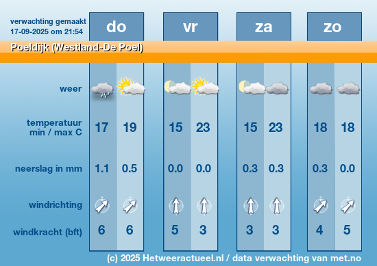 Meerdaagse Poeldijk (Westland-De Poel)