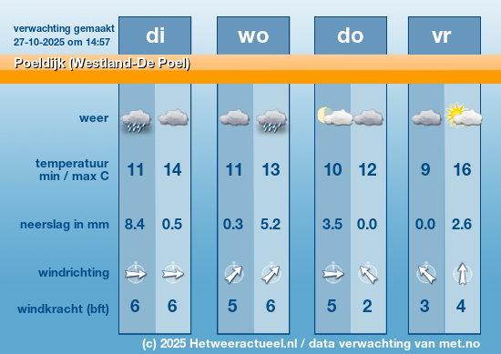 Meerdaagse Poeldijk (Westland-De Poel)