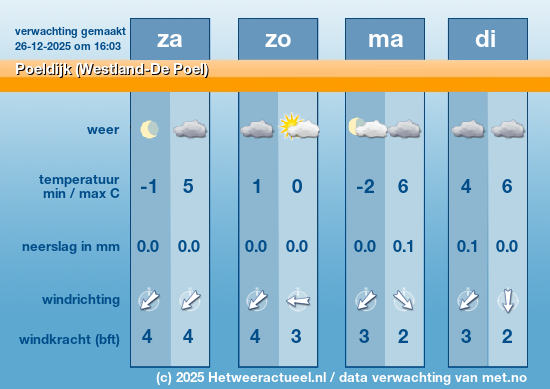 Meerdaagse Poeldijk (Westland-De Poel)