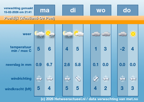 Meerdaagse Poeldijk (Westland-De Poel)