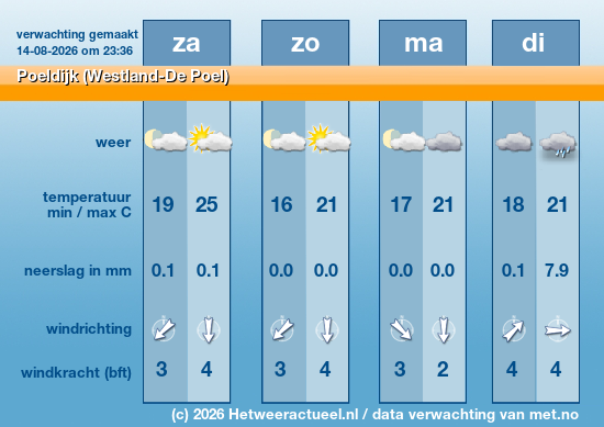 Meerdaagse Poeldijk (Westland-De Poel)