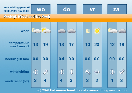 Meerdaagse Poeldijk (Westland-De Poel)