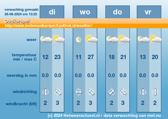 Meerdaagse Oudkarspel