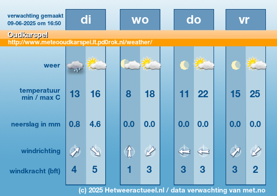 Meerdaagse Oudkarspel