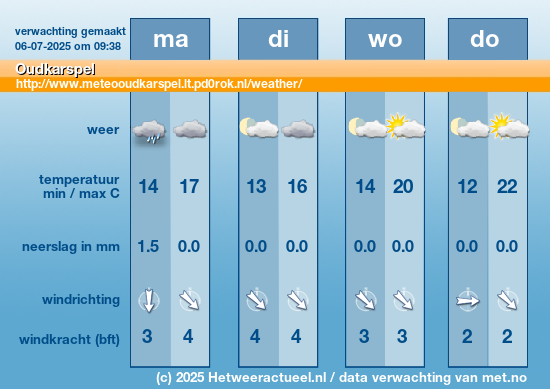 Meerdaagse Oudkarspel