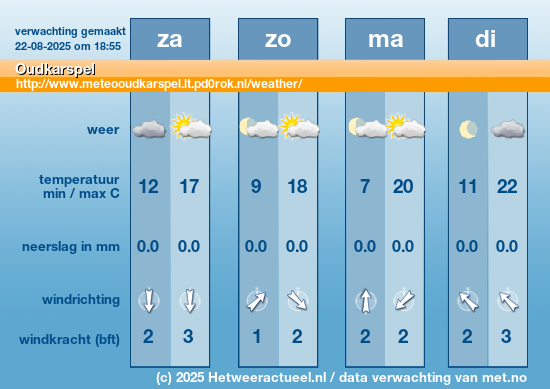 Meerdaagse Oudkarspel