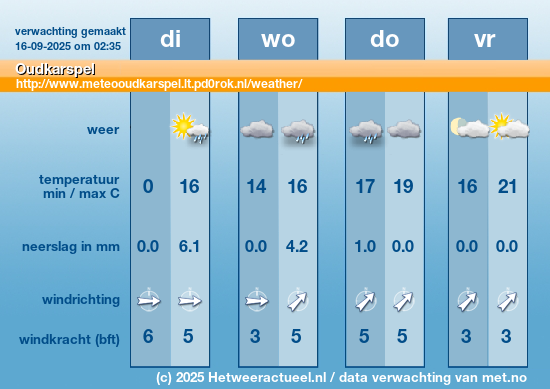 Meerdaagse Oudkarspel