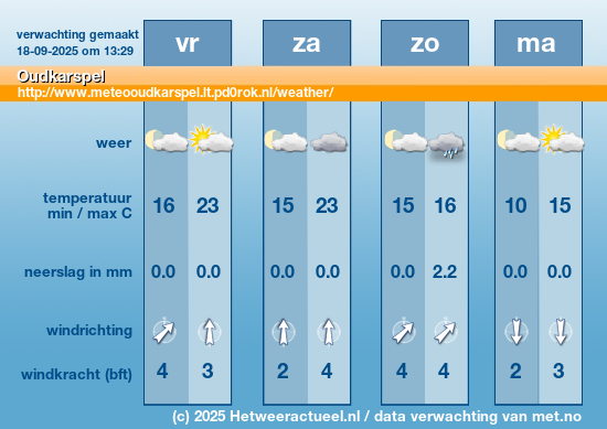 Meerdaagse Oudkarspel