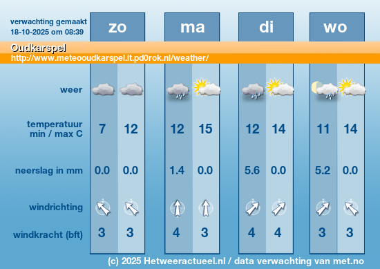 Meerdaagse Oudkarspel