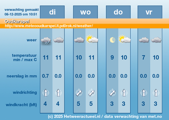 Meerdaagse Oudkarspel