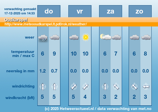 Meerdaagse Oudkarspel