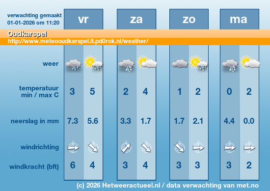 Meerdaagse Oudkarspel