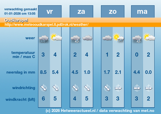 Meerdaagse Oudkarspel