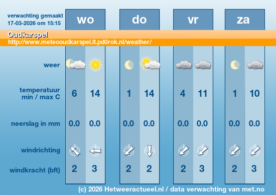 Meerdaagse Oudkarspel