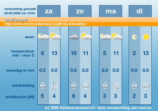 Meerdaagse Oudkarspel