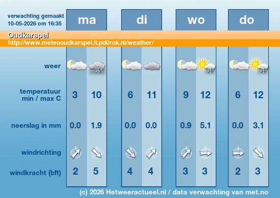 Meerdaagse Oudkarspel