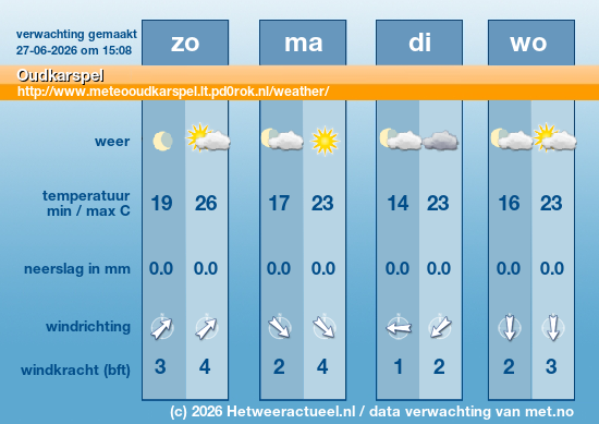 Meerdaagse Oudkarspel
