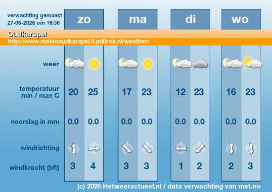 Meerdaagse Oudkarspel