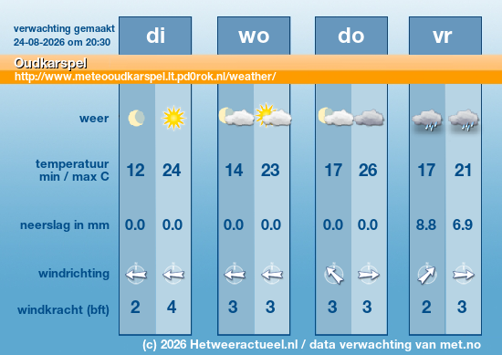 Meerdaagse Oudkarspel