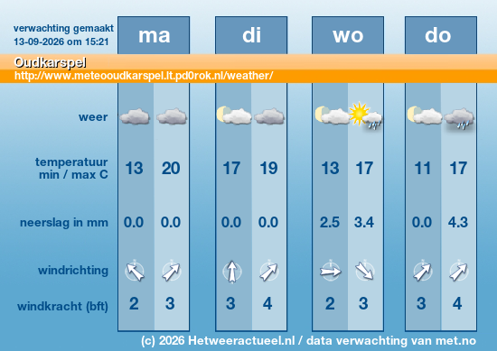 Meerdaagse Oudkarspel