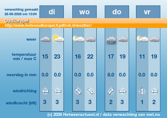 Meerdaagse Oudkarspel