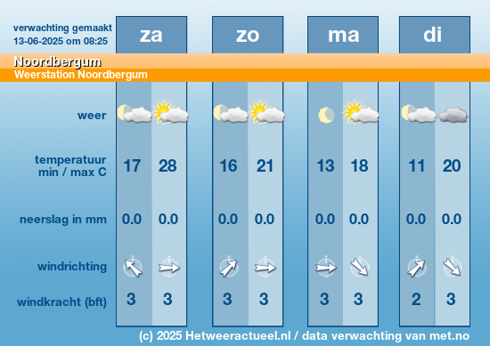Meerdaagse Noordbergum