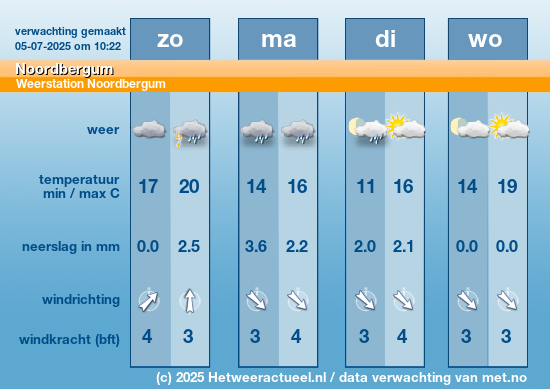 Meerdaagse Noordbergum