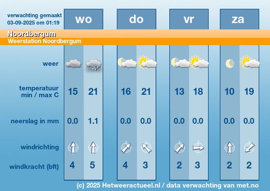 Meerdaagse Noordbergum