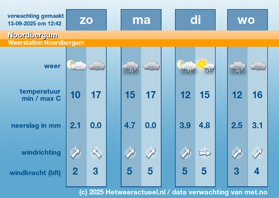 Meerdaagse Noordbergum