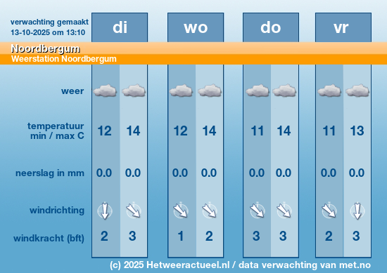 Meerdaagse Noordbergum