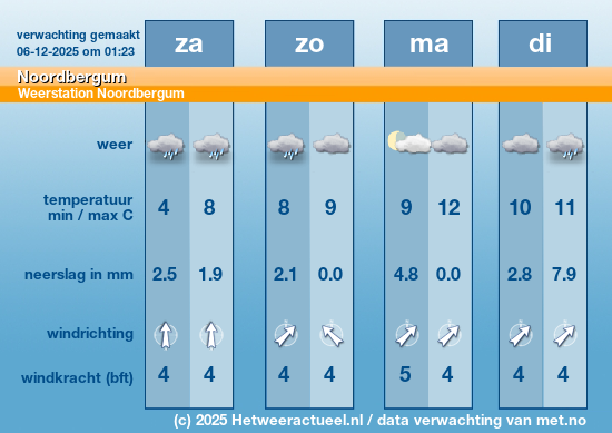 Meerdaagse Noordbergum