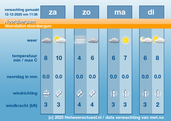 Meerdaagse Noordbergum