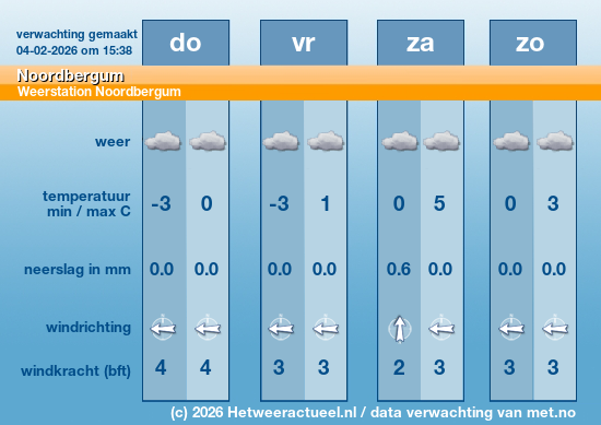 Meerdaagse Noordbergum
