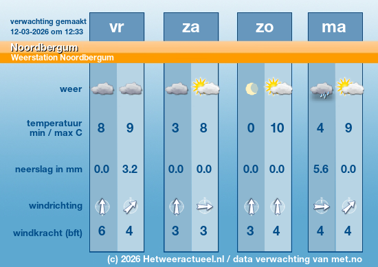 Meerdaagse Noordbergum