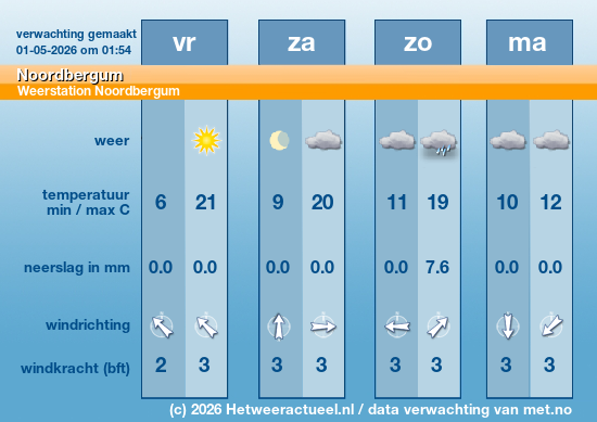 Meerdaagse Noordbergum