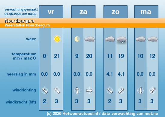 Meerdaagse Noordbergum