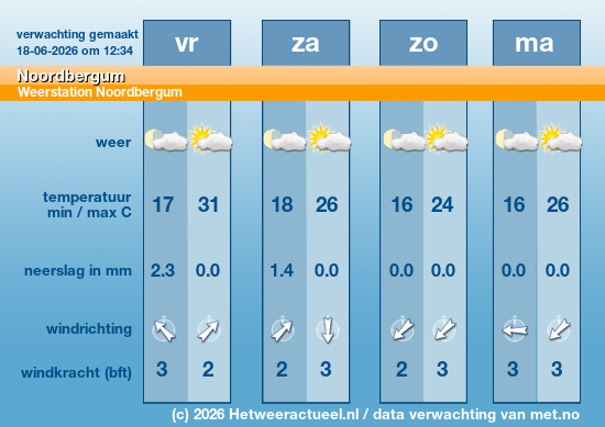Meerdaagse Noordbergum