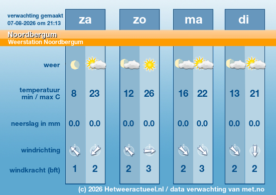 Meerdaagse Noordbergum