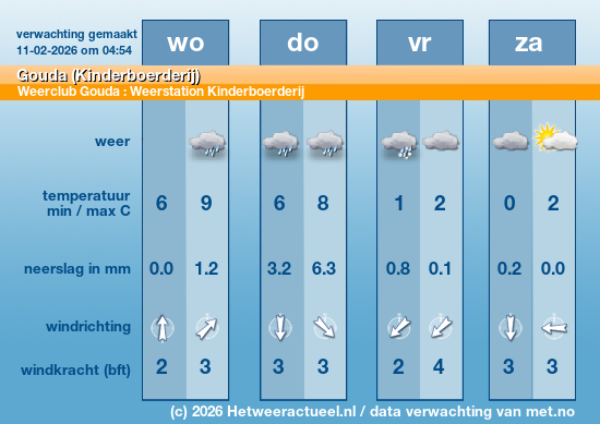 Meerdaagse Gouda (Kinderboerderij)